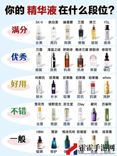 精华液一二三产区的区别在哪