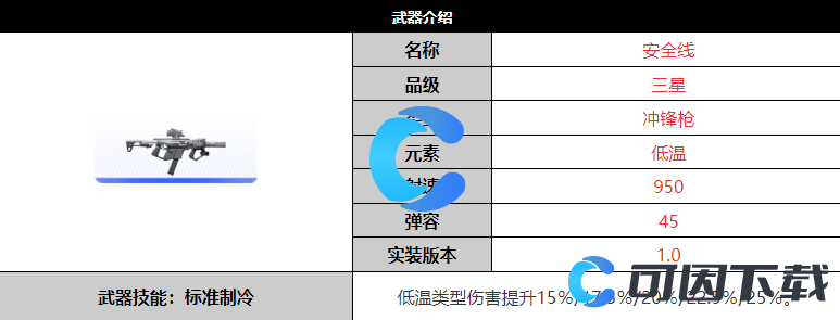 尘白禁区安全线武器详细介绍 职业平衡与搭配指南