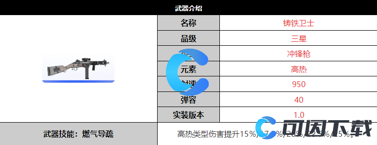 尘白禁区铸铁卫士武器详细介绍 巧妙利用敌人混乱状态轻松取得胜利