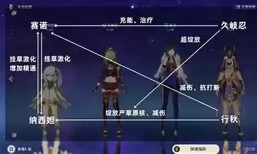 77和纳西妲阵容搭配：战斗中最强战术推荐