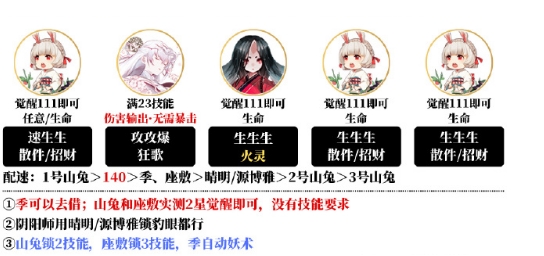 阴阳师夜探鬼市阵容怎么搭配