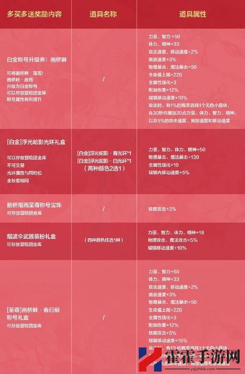 无人一区二区与红桃7有何区别