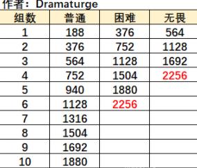 原神漩涡奏鸣曲攻略 漩涡奏鸣曲打法技巧-游戏潮
